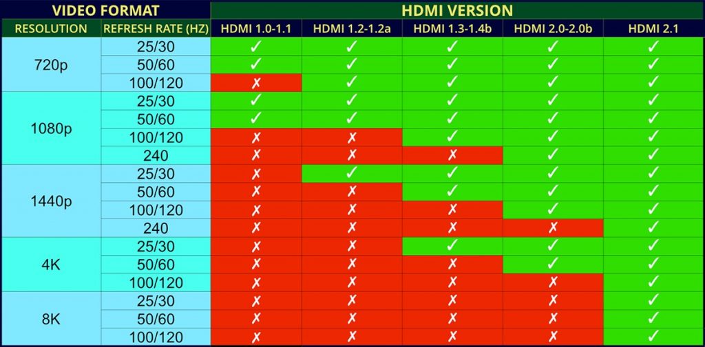 hdmi versions years