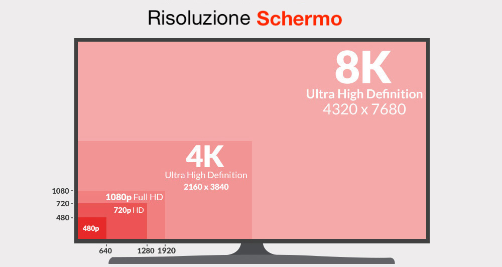 risoluzioneschermo